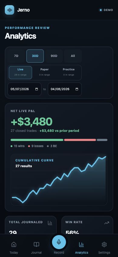 Jerno analytics with a cumulative curve, performance measures and radar